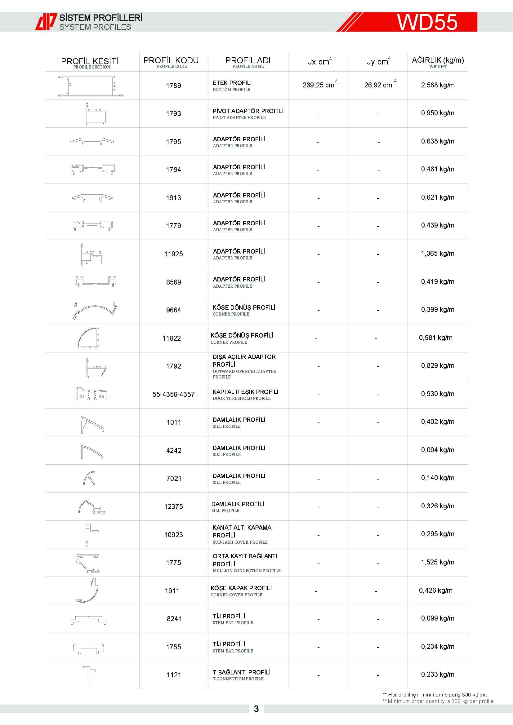S 55 Yalıtımsız Alüminyum 56